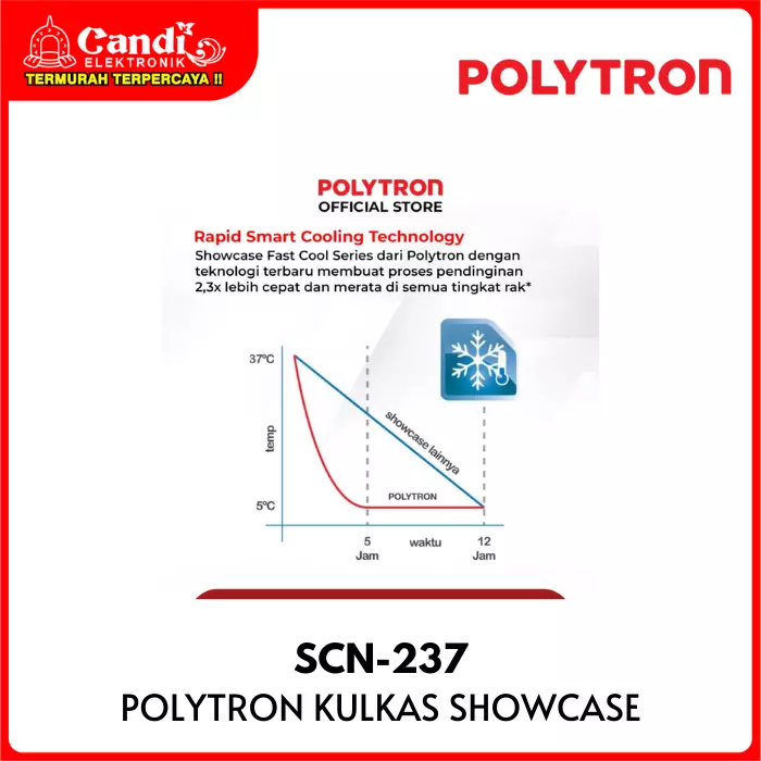 SHOWCASE POLYTRON